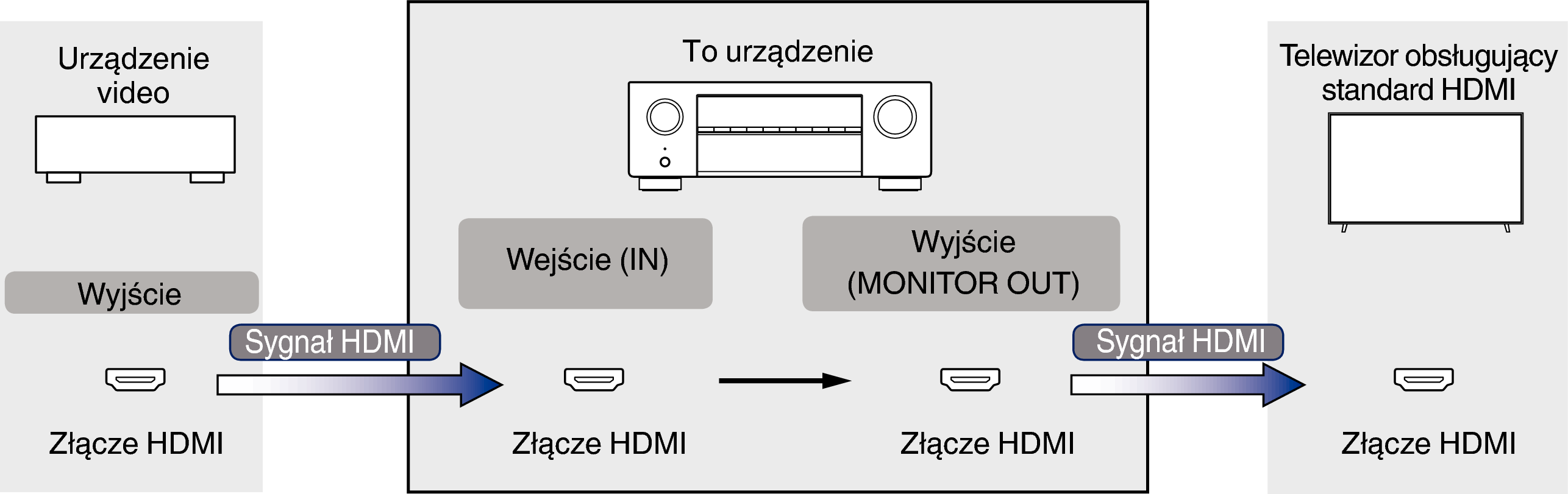 Pict VideoSignal S57